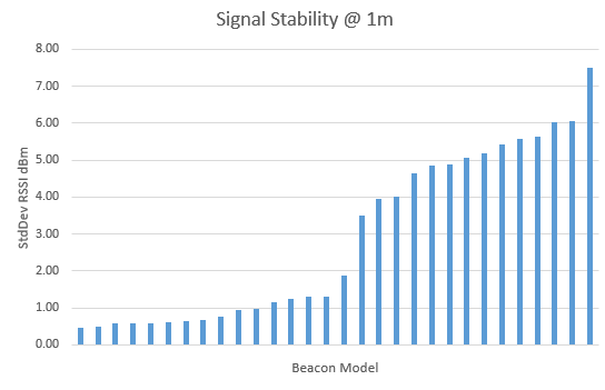 beaconsignalstability