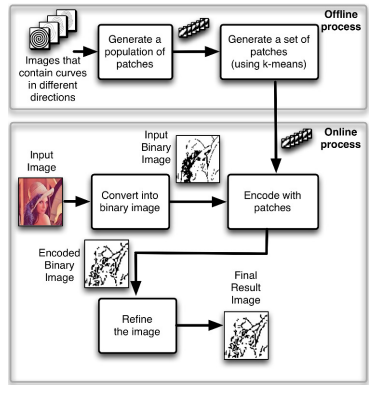 beaconimageprocessingpipeline