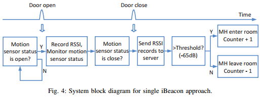 presencedetection