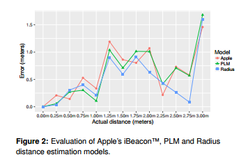 distanceestimationmodels