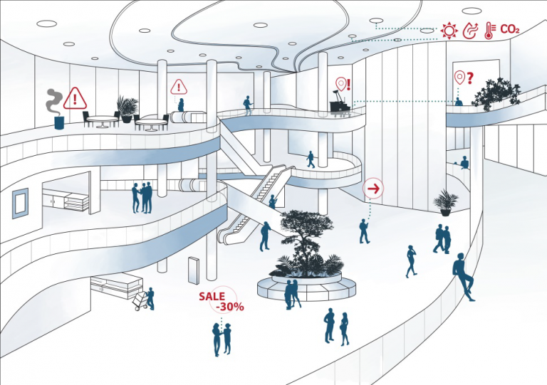 Beacons for Smart Malls – BeaconZone Blog