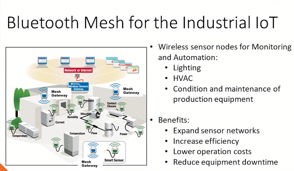 Bluetooth mesh