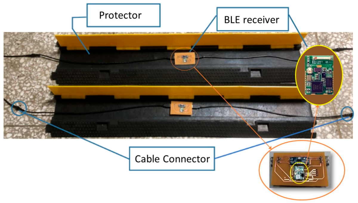 Using Beacons for Race Timing BeaconZone Blog