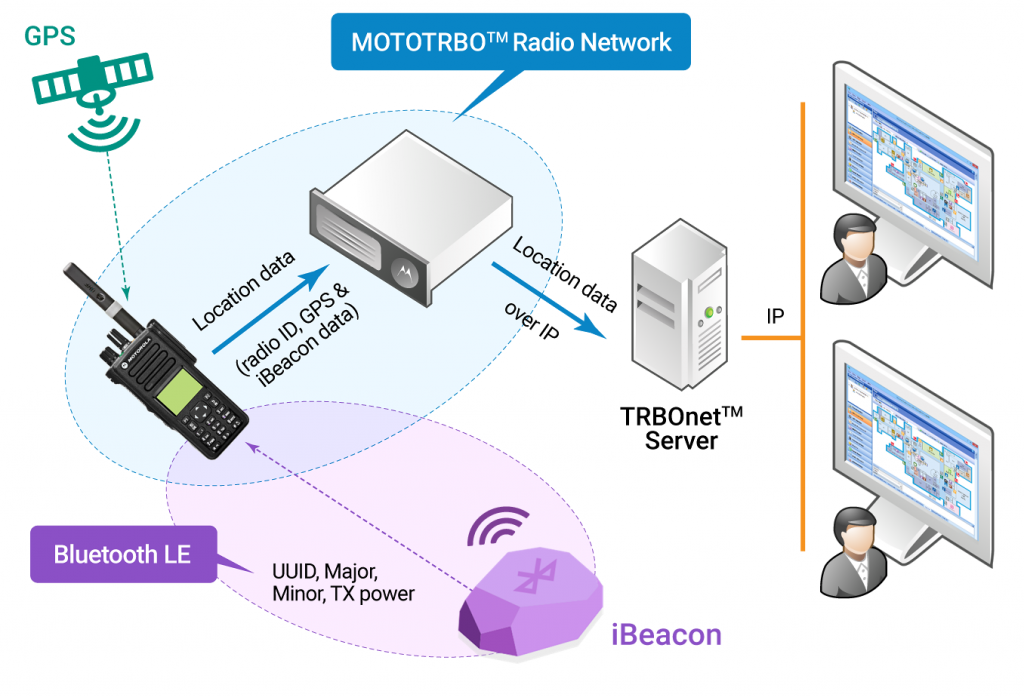TRBOnet Update – BeaconZone Blog