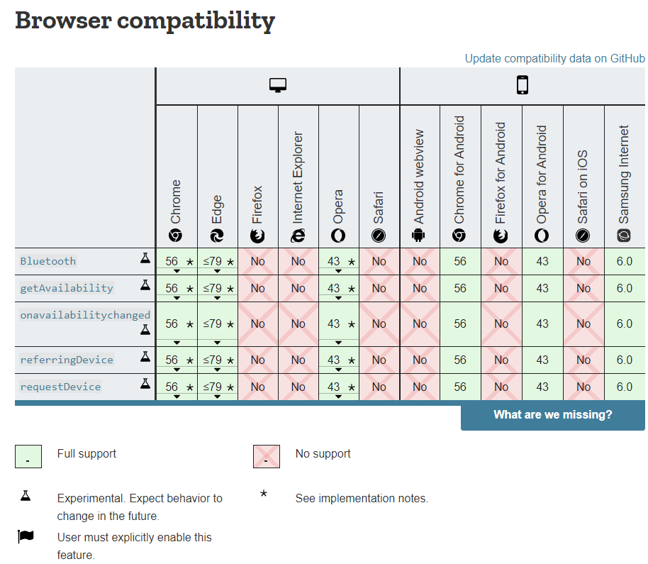 Web Browser WebBluetooth Compatibility