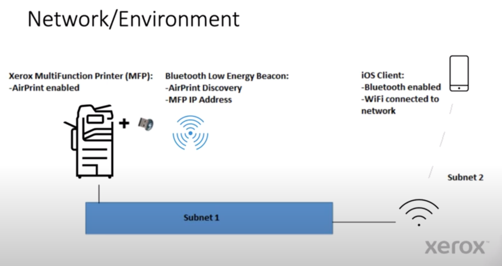 Using iBeacon to Discover Printers