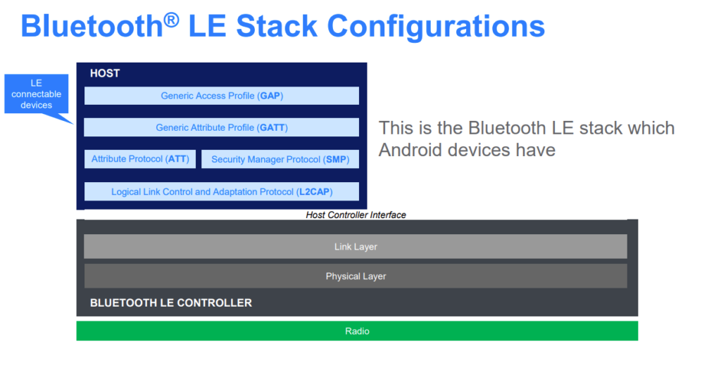 Android Bluetooth LE Stack