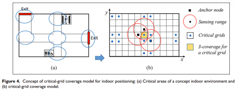 Beacon Placement Optimisation for Indoor Positioning – BeaconZone Blog