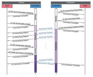 Bluetooth Low Energy Emulator – BeaconZone Blog