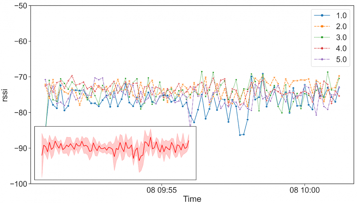 Detecting Proximity Using Bluetooth Beacons in Museums – BeaconZone Blog
