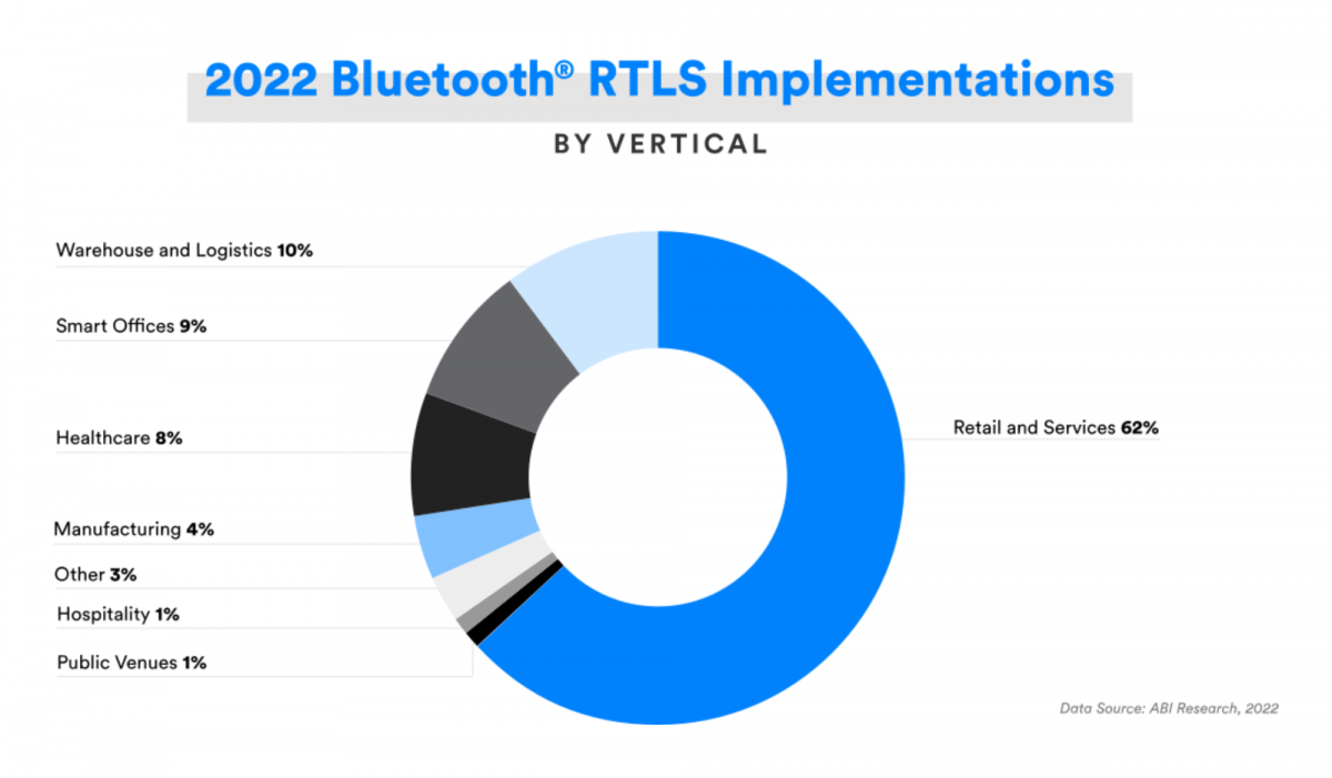 Bluetooth Market Update BeaconZone Blog