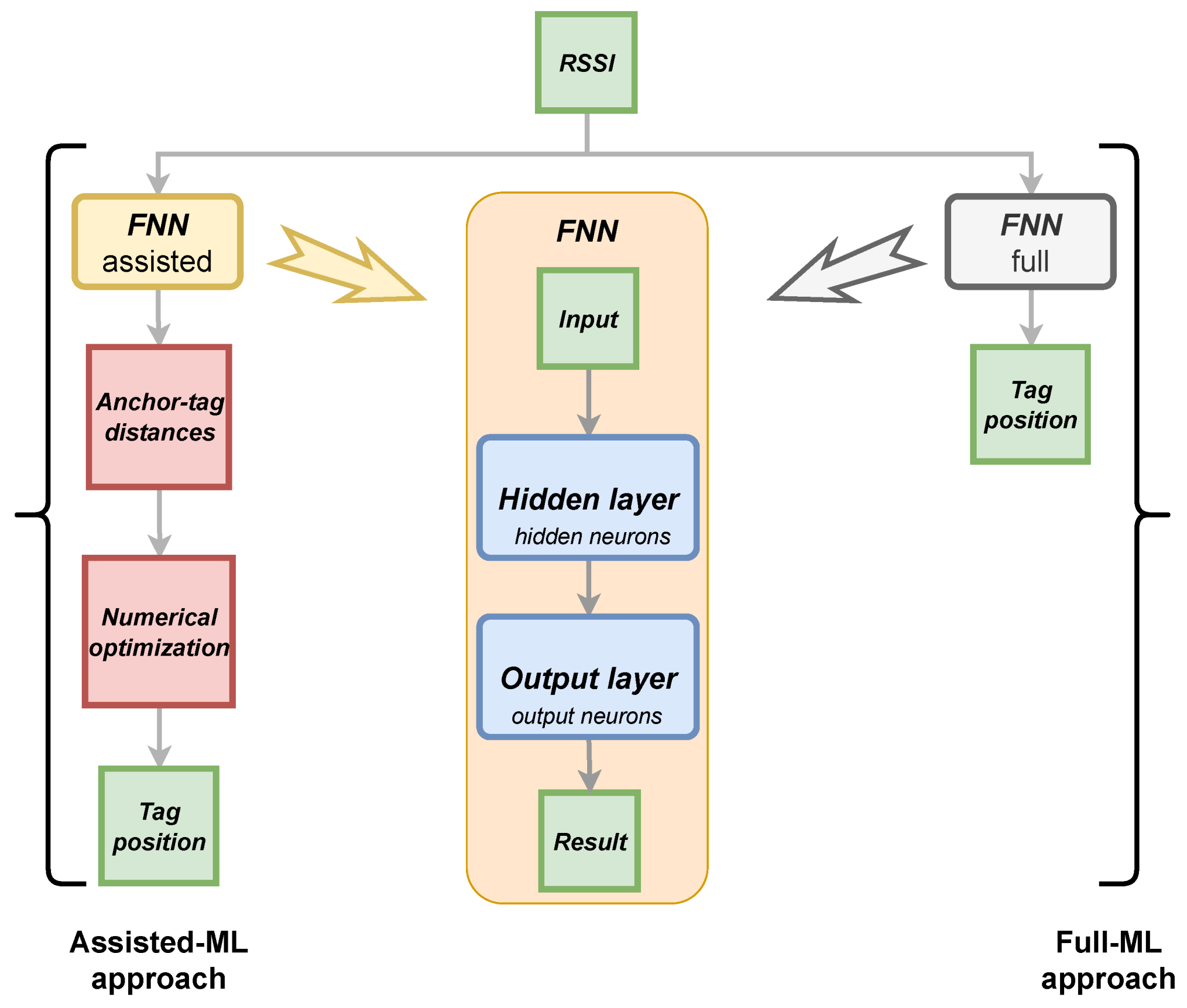 Anchor-based Bluetooth Low Energy (BLE) 5.0 Positioning – BeaconZone Blog