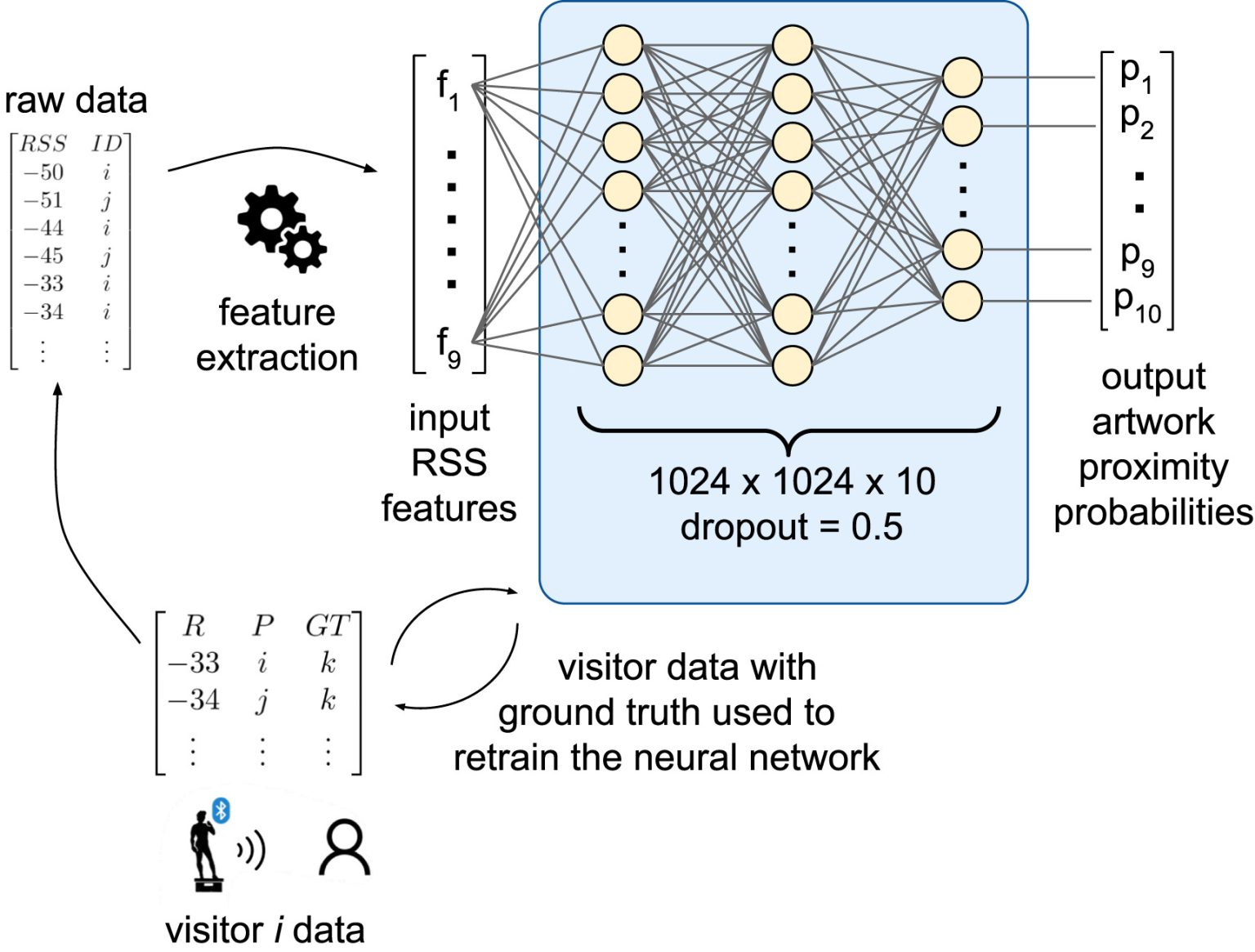 Crowdsensing Proximity Detection – BeaconZone Blog
